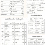 Unlocking the Quran: Understanding 70% of the Quran in 12 pages of Vocabulary