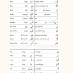 Unlocking the Quran: Understanding 70% of the Quran in 12 pages of Vocabulary