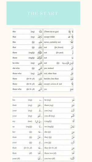 Unlocking the Quran: Understanding 70% of the Quran in 12 pages of Vocabulary